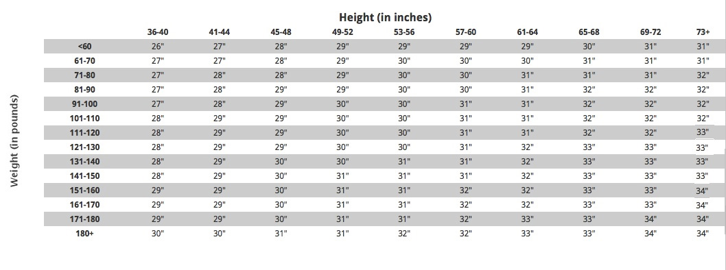 Youth Baseball Bat Weight Chart