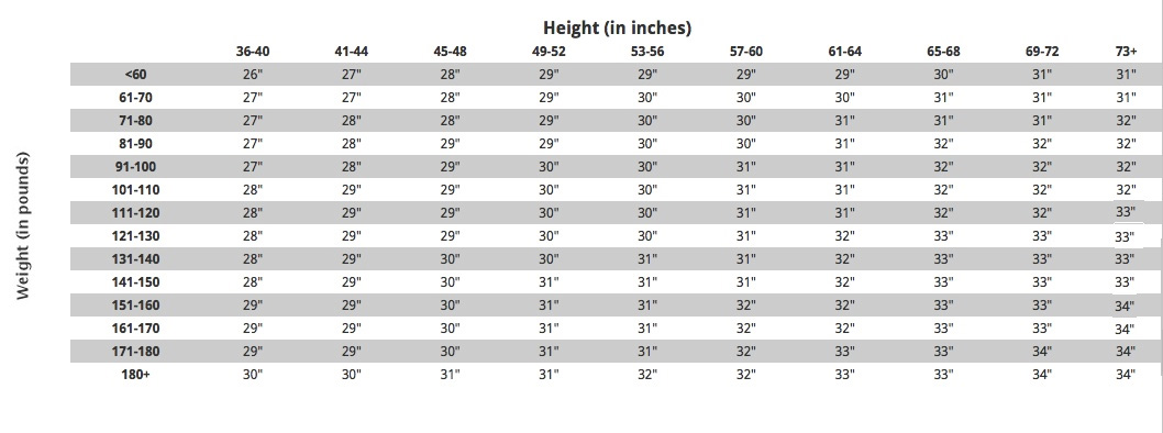 Bat Chart For Baseball